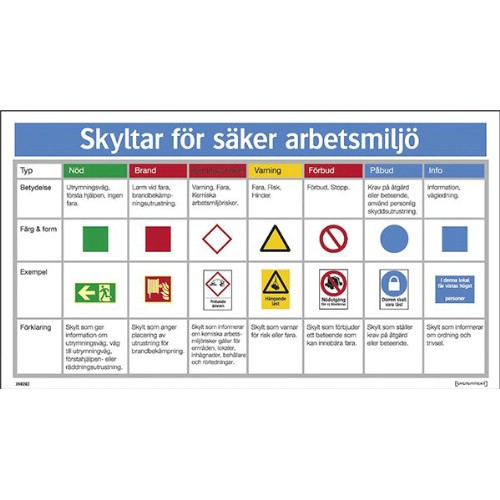 Kombinationsskylt för säker arbetsmiljö